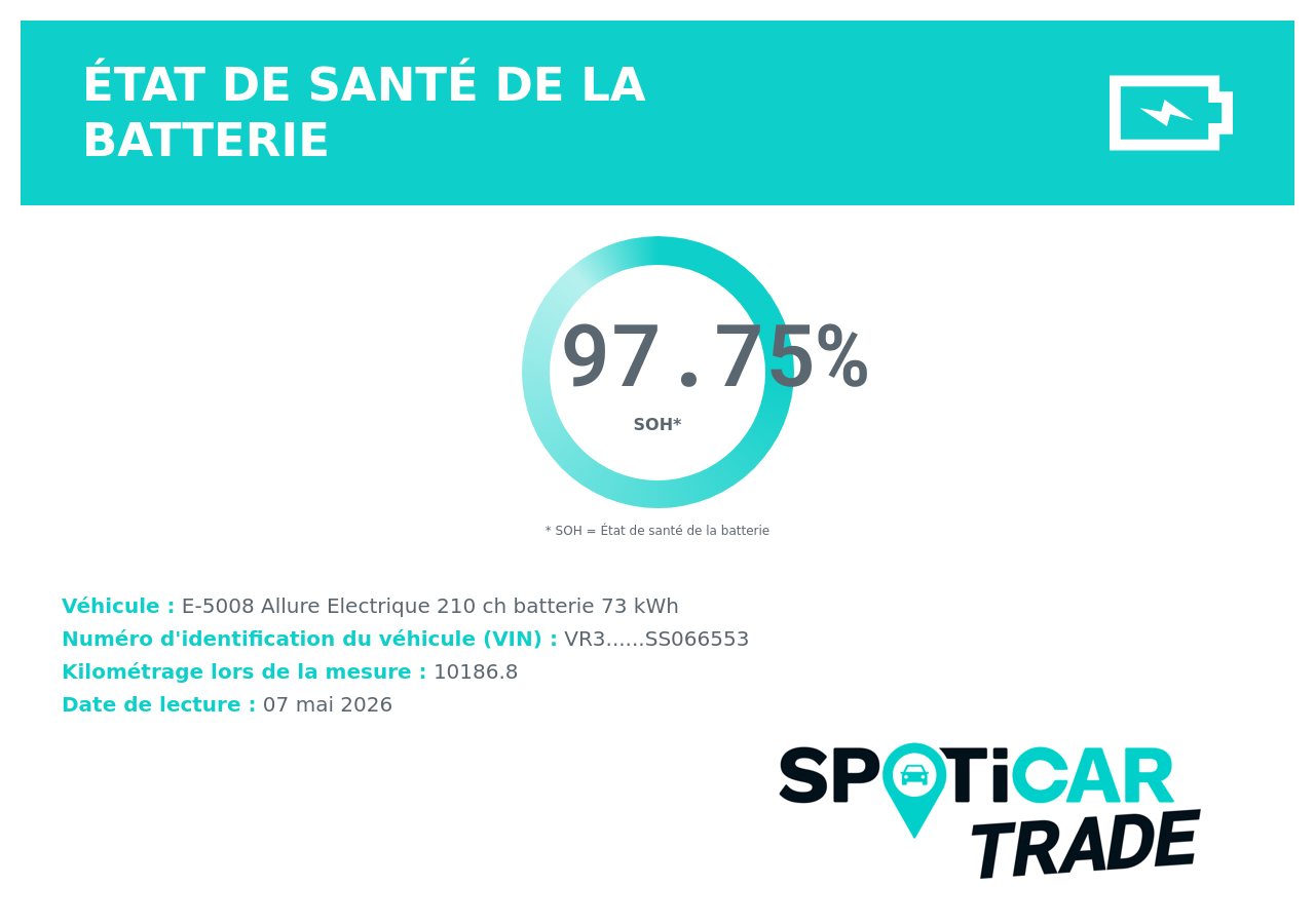 Peugeot 5008 Electrique 210 ch 73 kWh Allure 2025
