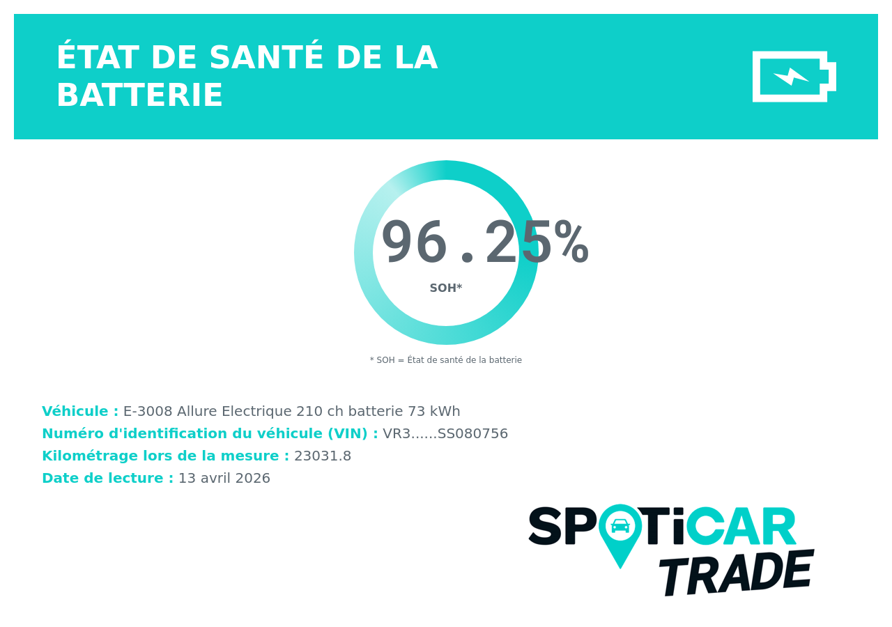 Peugeot 3008 Electrique 210 ch 73 kWh Allure 2025