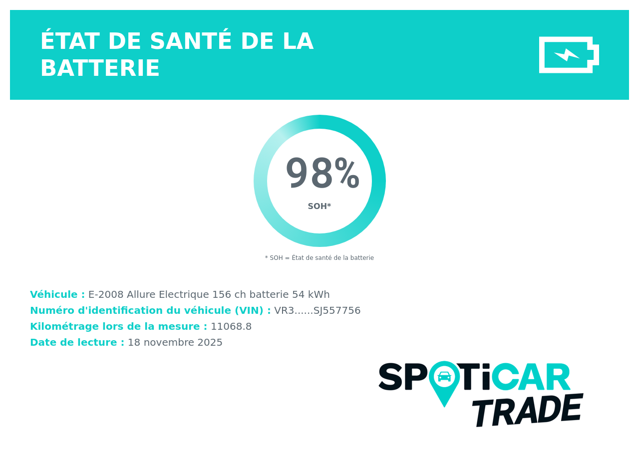 Peugeot 2008 Electrique 54 kWh 156 ch Allure 2025